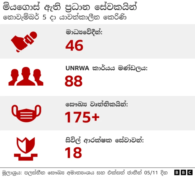 Key workers killed in Gaza