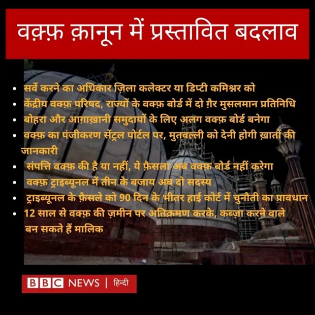 वक़्फ़ कानून में संशोधन का प्रस्ताव