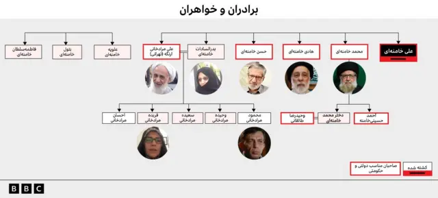 شجره نامه علی خامنه ای گرافیک مربوط به برادران و خواهر علی خامنه ای 