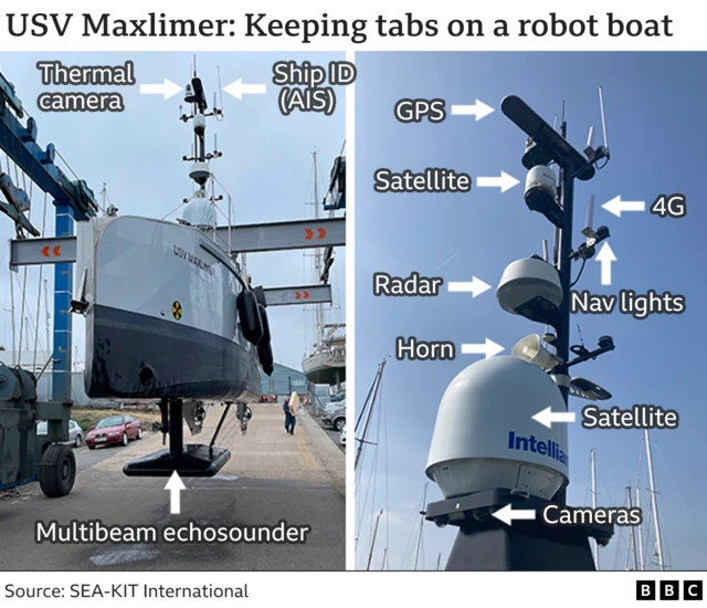 Qalabka ku rakiban doonta