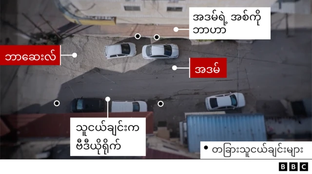 Aerial view of the street in Jenin, showing the positions of Basil, Adam and other children