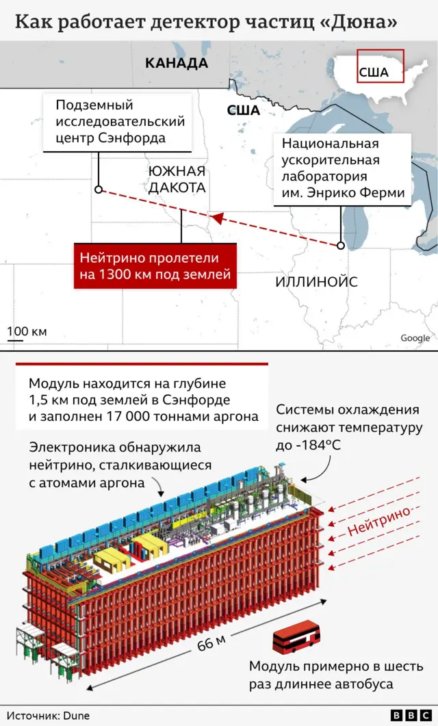 Графика, показывающая, как работает детектор