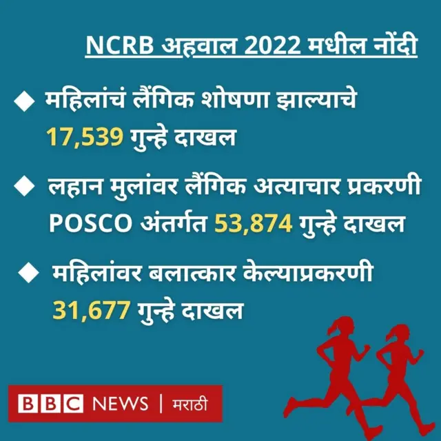 कुस्तीपटू, जंतरमंतर, ब्रृजभूषण सिंह