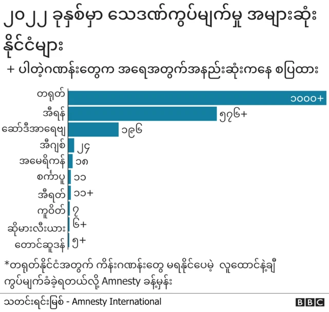 သေဒဏ်စီရင် ကွပ်မျက်မှု၊