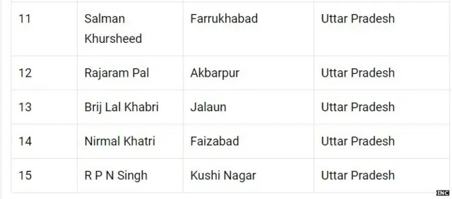 कांग्रेस उम्मीदवार