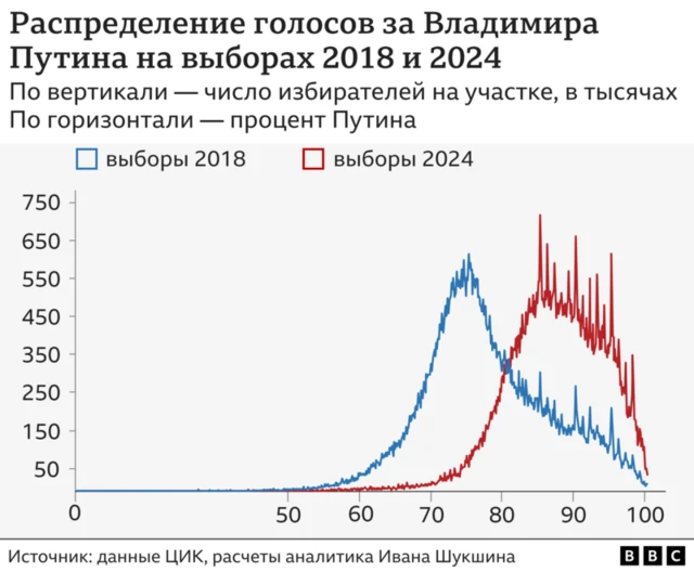 Путин шайлоо