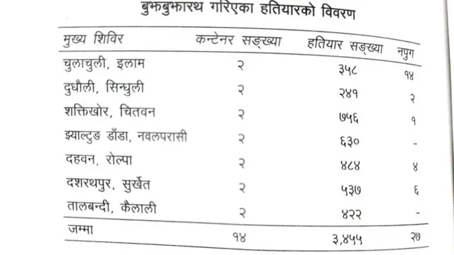 तत्कालिन प्रधानसेनापति गुरूङले आफ्नो पुस्तकमा उल्लेख गरेको विवरण