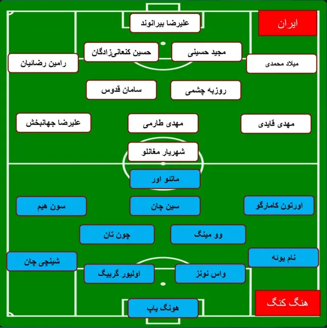 گرافیک هنگ کنگ