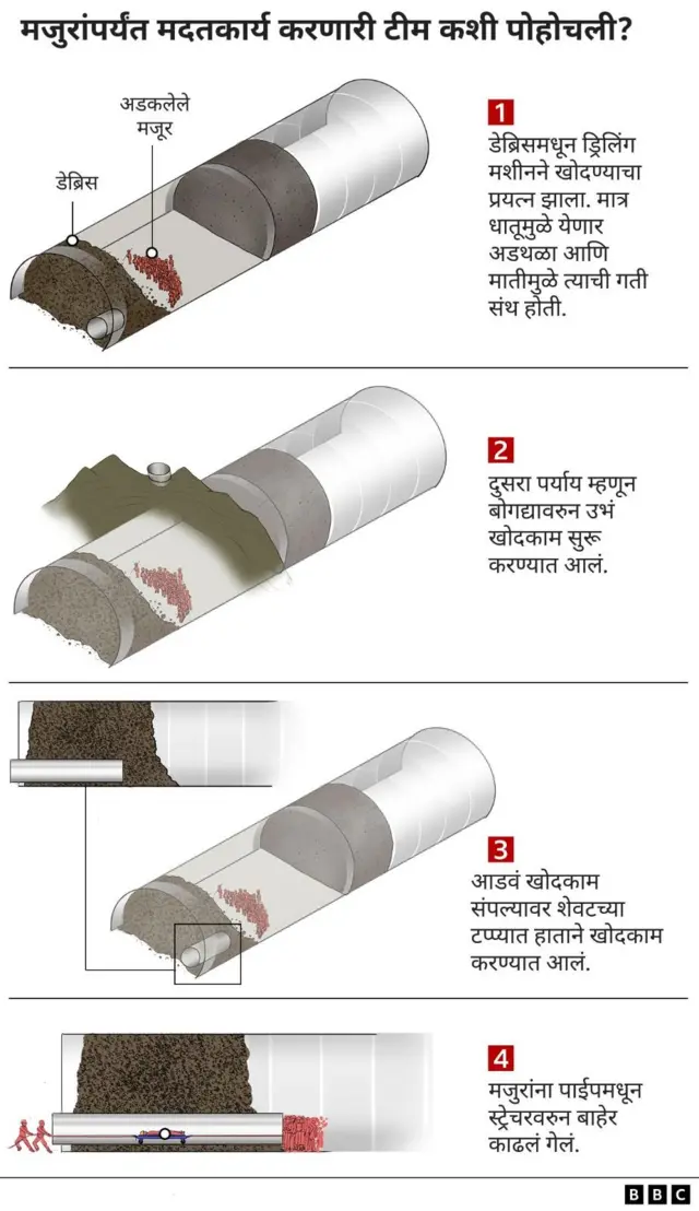 उत्तरकाशी बोगदा दुर्घटना