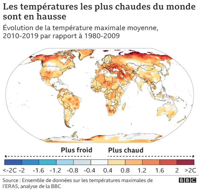 Graphique points les plus chauds de la planète