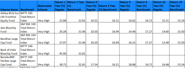 மியூச்சுவல் ஃபண்ட்ஸில் முதலீடு செய்வது பாதுகாப்பானதா? - தெரிந்துகொள்ள வேண்டிய முக்கிய தகவல்கள்