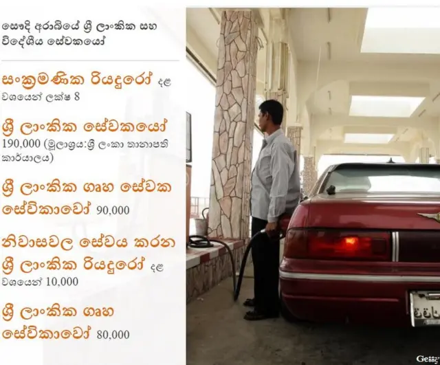 සෞදි අරාබියේ ශ්‍රී ලංකා සේවකයෝ