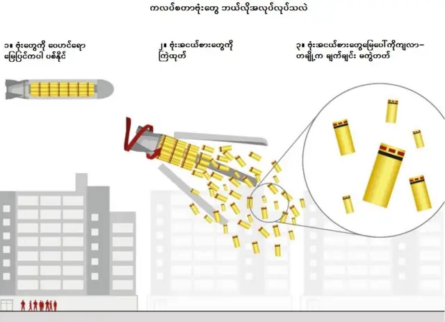 ကလပ်စ်တာဗုံး