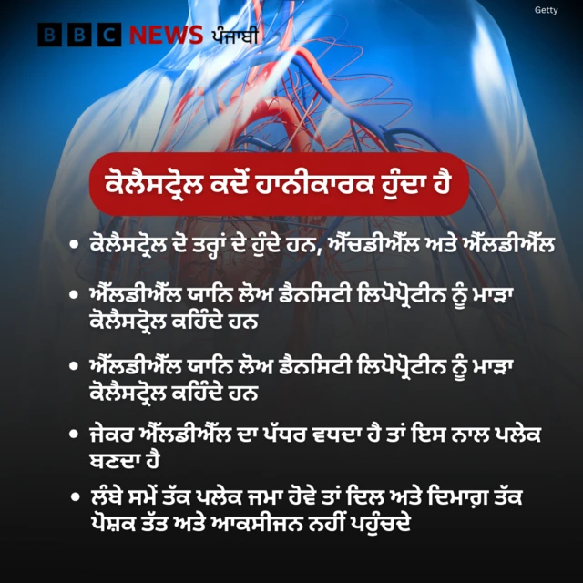 ਕੋਲੈਸਟ੍ਰੋਲ
