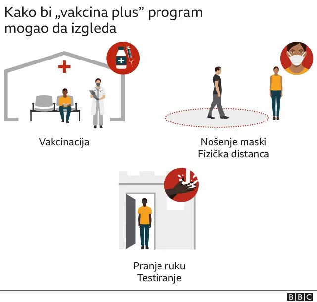 вакцина плус