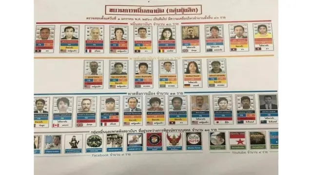 ผังล้มเจ้า