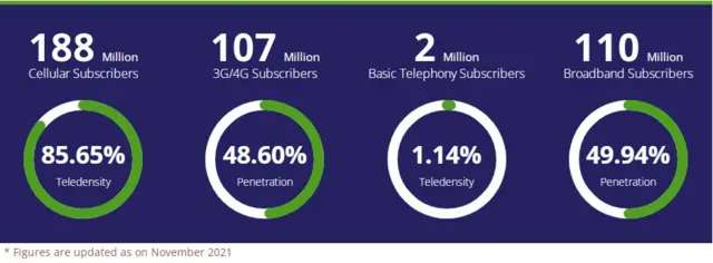 پاکستان میں انٹرنیٹ کا استعمال