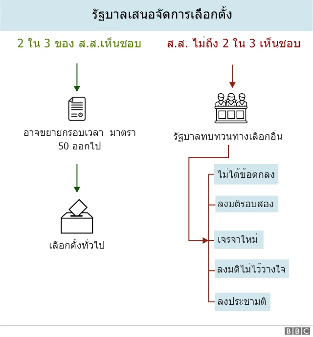 เบร็กซิท