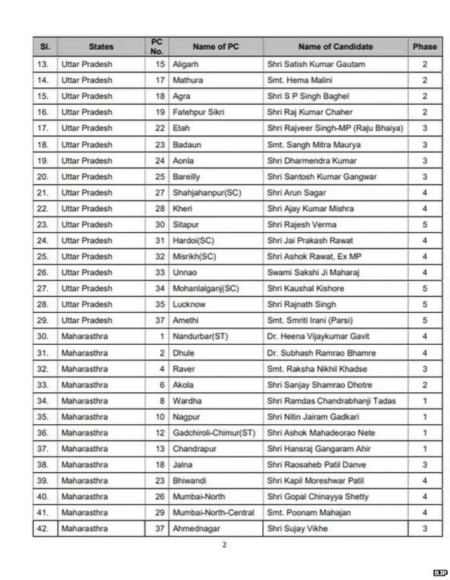 लोकसभा चुनाव