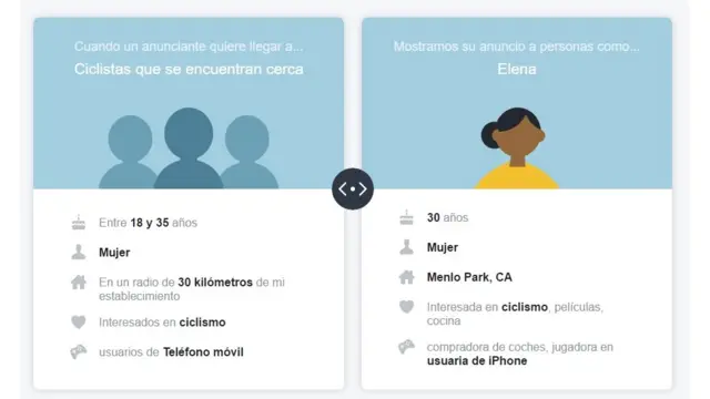 publicidad en Facebook