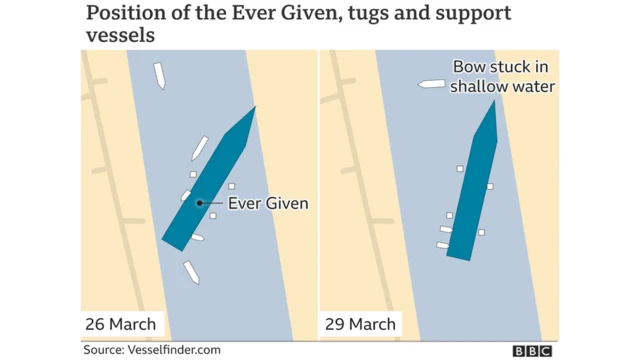 சூயஸ் கால்வாய் கப்பல்