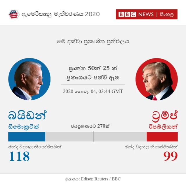 ප්රාන්ත 25ක ප්රතිඵලය