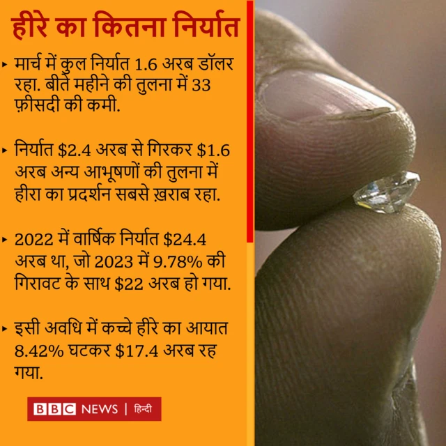 हीरे का निर्यात