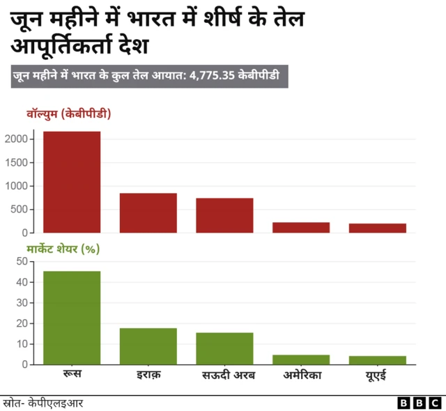 ग्राफ़िक्स