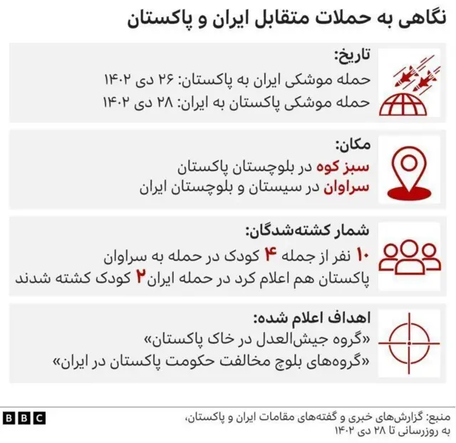 نقشه درگیری ایران و اسرائیل