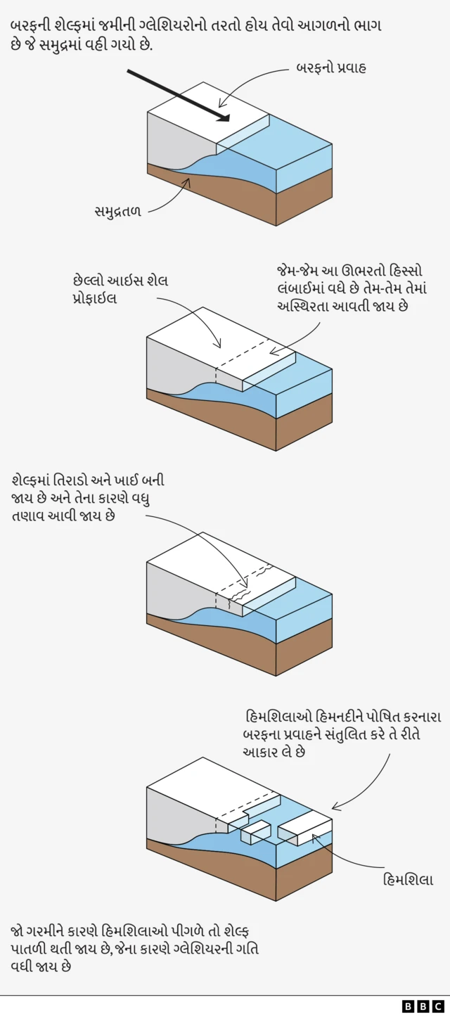જળવાયુ પરિવર્તન પર્યાવરણ બીબીસી ગુજરાતી