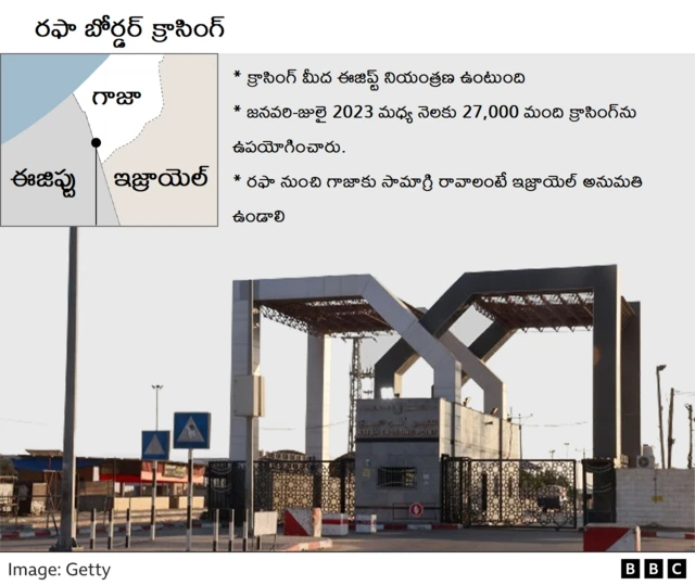 రఫా క్రాసింగ్ 