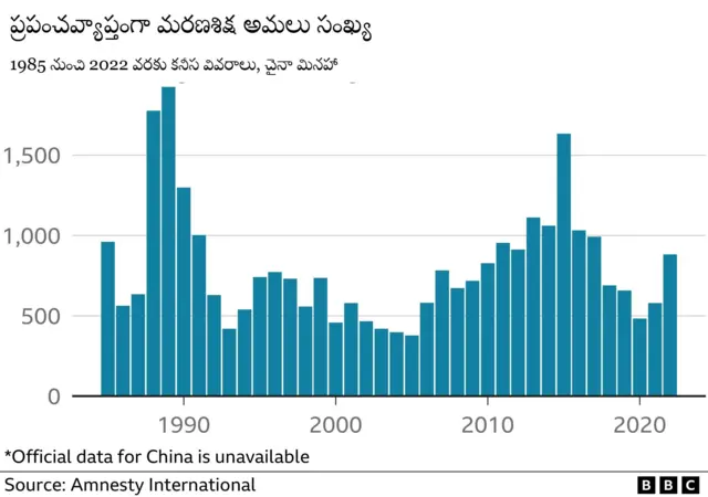 మరణశిక్ష