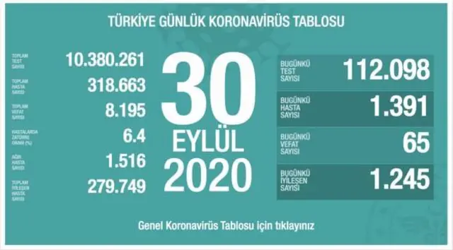 30 Eylül koronavirüs tablosu