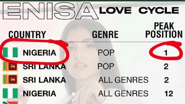 Music chart