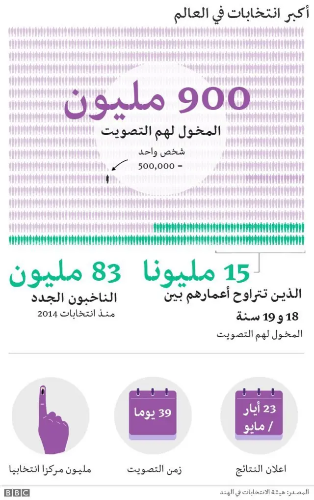 أرقام وحقائق