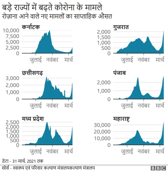 कोरोना वायरस