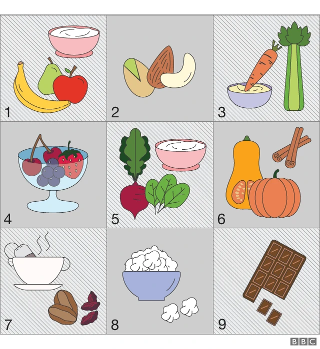 Illustration montrant plus d'options de snacks sains