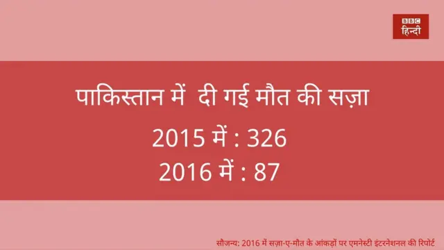 एमनेस्टी इंटरनेशनल की रिपोर्ट