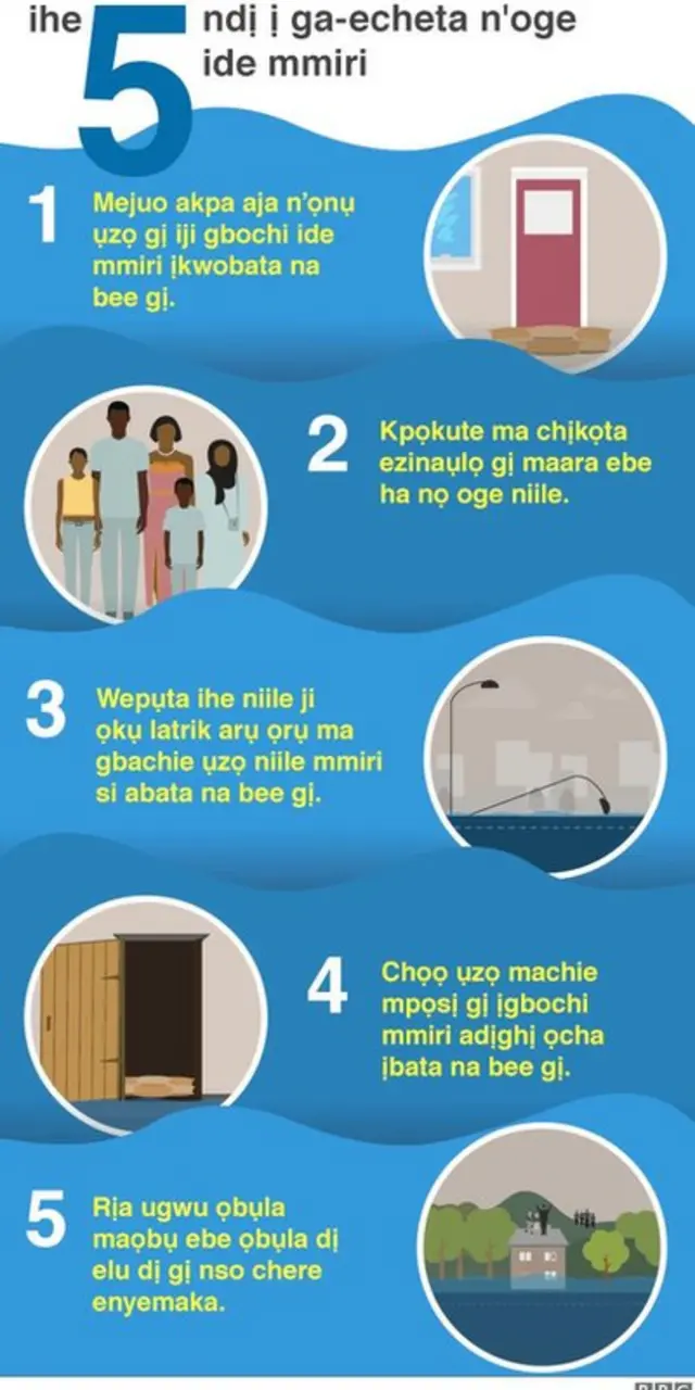 Ihe 5 Ị kwesiri ime na idemmiri