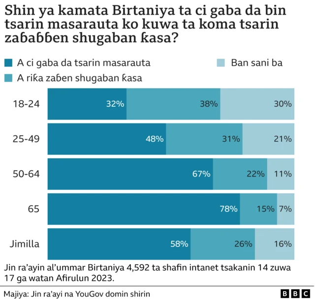 Jadawalin ra'ayin al'umma kan karɓuwar masarautar Birtaniya
