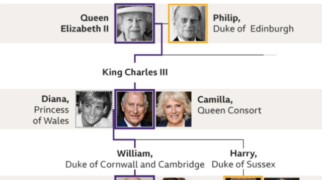 G﻿idan sarautar Birtaniya