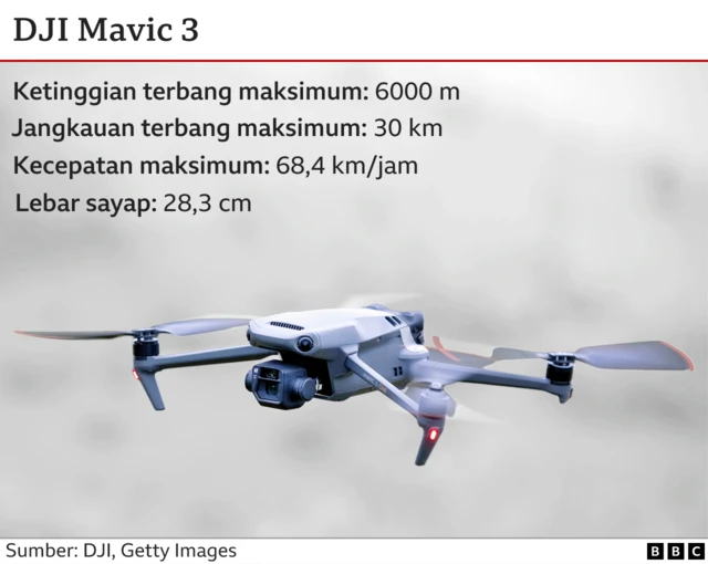 Infografis DJI Mavic 3