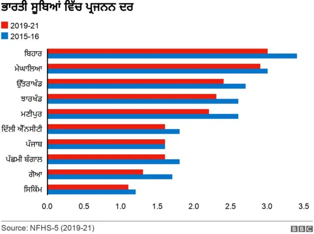 ਪ੍ਰਜਨਨ ਦਰ