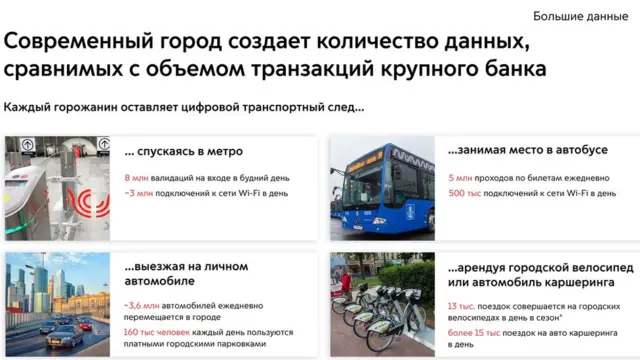 Фрагмент презентации Максима Ликсутова об использовании "больших данных" транспортным блоком мэрии