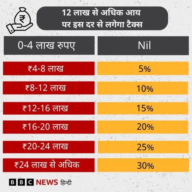इनकम टैक्स