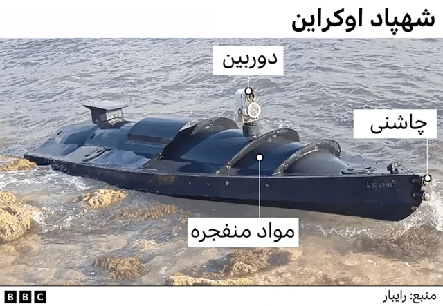 گرافیک شهپاد اوکراین