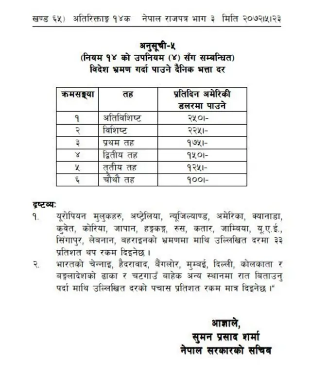 भत्ता