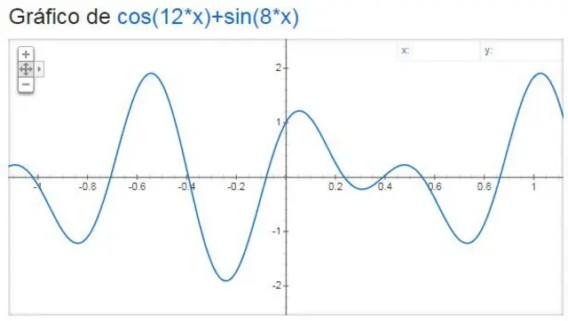 Gráficocnpj sportingbetequação matemática no Google