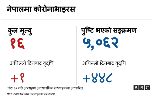 कोरोनाभाइरस