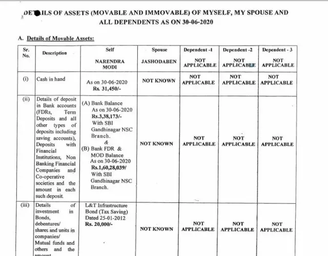 मोदी संपत्ती